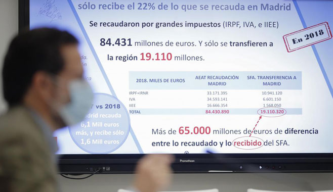 Lasketty: ‘Madrid es la Comunidad que más aporta a la financiación de ...